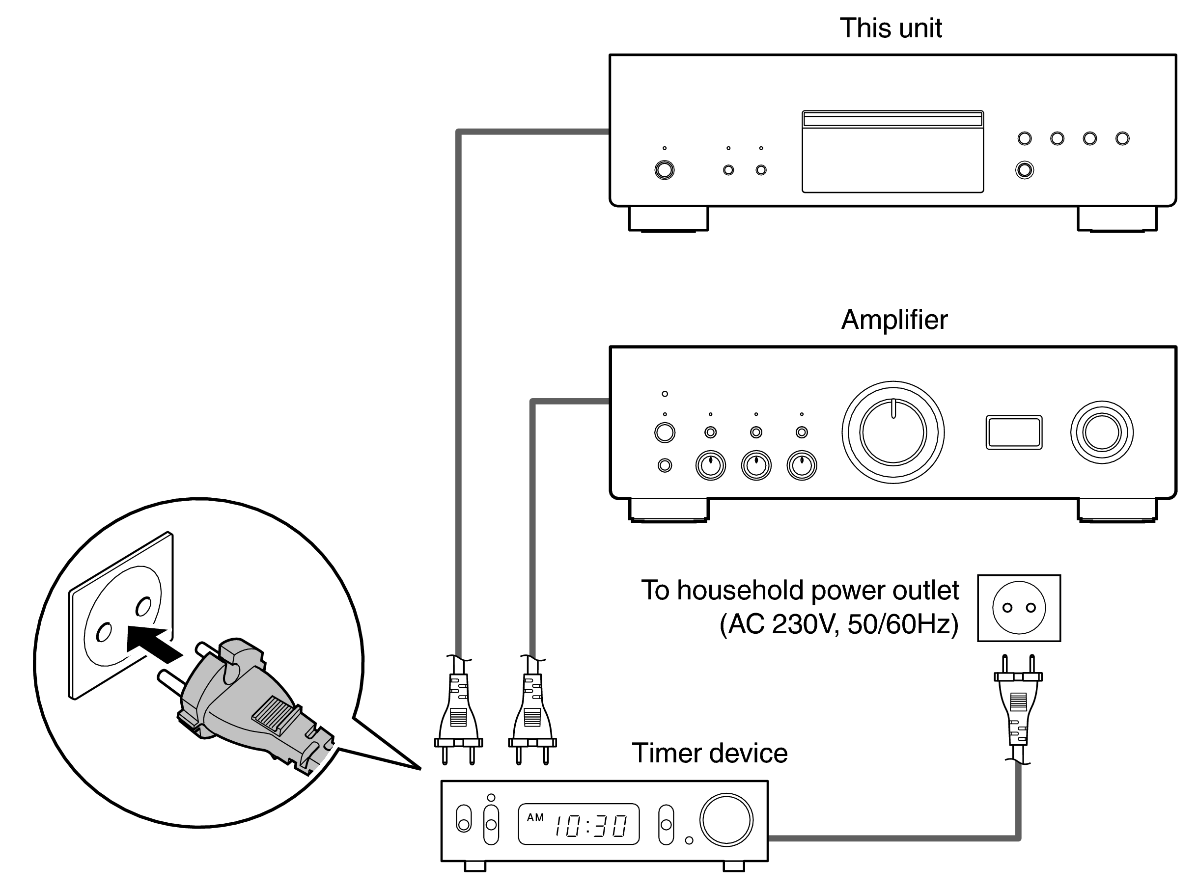 Conne Timer DCD3000NE